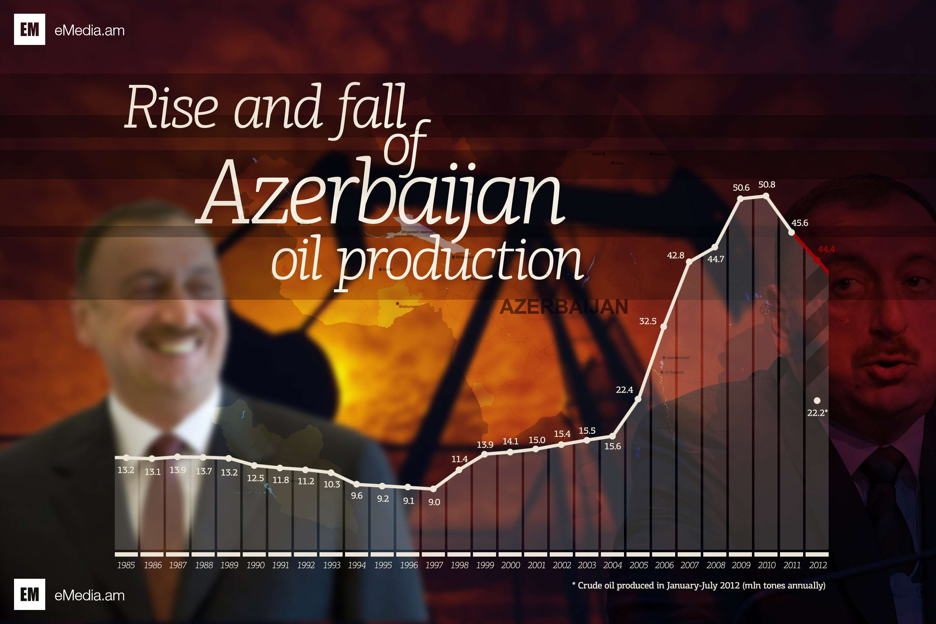 azerbaijanoilproduction.jpg